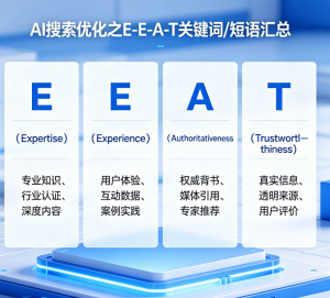 AI搜索优化之E-E-A-T关键词/短语汇总（用实例告诉你EEAT如何落地）